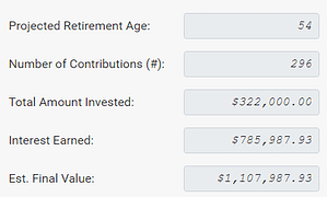retirement age calculator