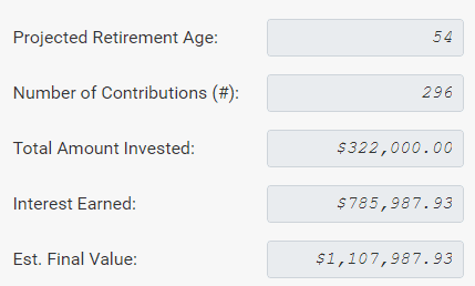 retirement age calculator